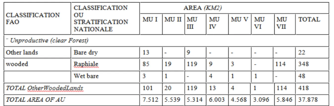 Table 6:DisintegrationForestSouthwestMassifCentral AfricanOpen 