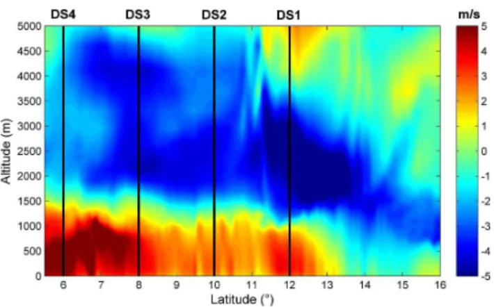 Fig. 5. Profiles of the particle number (a) and mass (b) con- con-centrations at 12.6 ◦ N and 2 ◦ E observed by the ATR-42 between 15:15 UTC and 15:30 UTC on 14 June 2006 (red lines) and  simu-lated at 15:00 UTC on 14 June 2006 (blue lines)