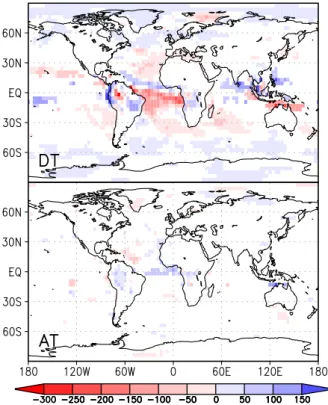 Fig. 10. Changes in annual mean moisture convergence in mm/yr, averaged over the years 11–300 for tropical deforestation (top) and tropical afforestation (bottom)