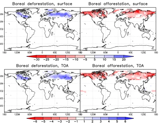 Fig. 11. Anomalies in surface albedo (top) and planetary albedo (bottom) in %, averaged over the final 200 years for boreal deforestation (left) and boreal afforestation (right).