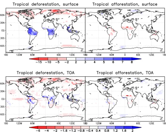 Fig. 7. Anomalies in surface albedo (top) and planetary albedo (bottom) in %, averaged over the final 200 years for tropical deforestation (left) and tropical afforestation (right).