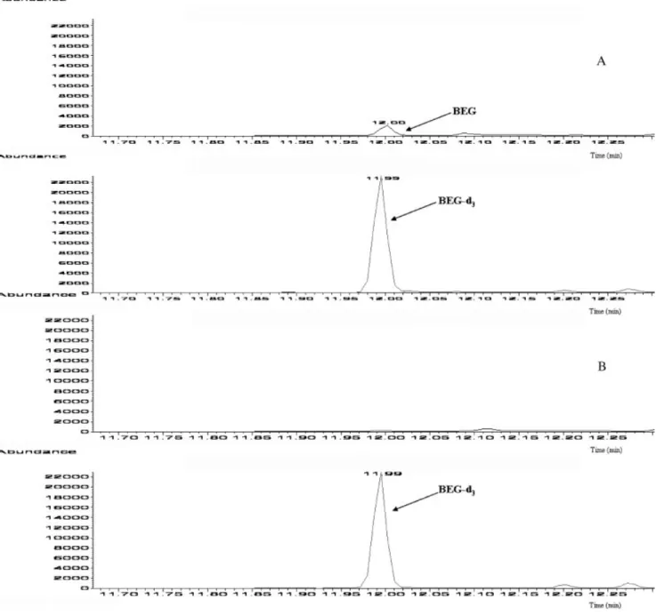 Table 2. Calibration data