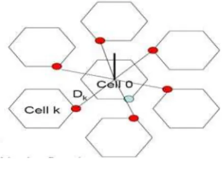 Fig. 1 Cellular Structure 