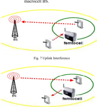 Fig. 9 Dead Zone in Uplink 
