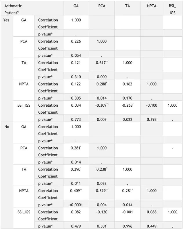 Table 10. Emotional Disturbance analysis 