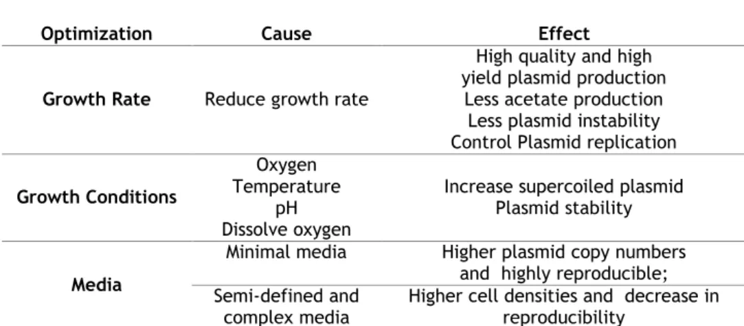 Table 3- Relationship between cause-effect on optimization process (adapted from [15])