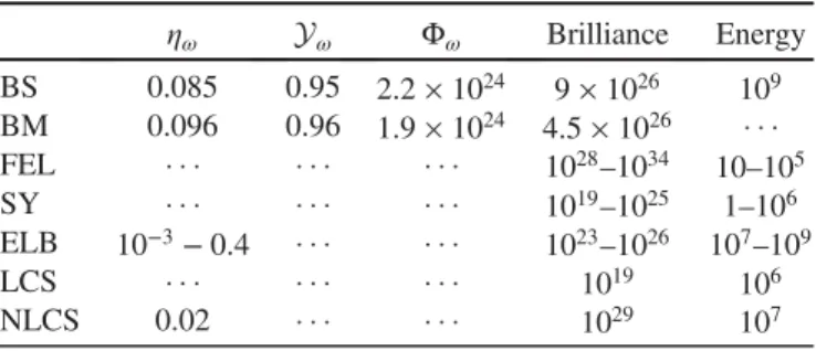 FIG. 1. The produced photon beam is represented by different iso-surfaces of the photon density [n ω ¼ 0 
