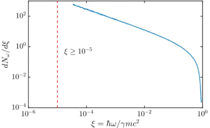 FIG. 5. Photon spectrum (solid blue) for beam parameters of N ¼ 5 . 8 × 10 10 , E ¼ 30 GeV, σ 0 ¼ 1 μ m and σ z ¼ 3 μ m