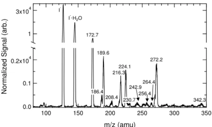 Fig. 7. Aerosol-CIMS spectra of atomized solutions of 0.5 M ac- ac-etaldehyde/MG (1:1) in 3.1 M AS