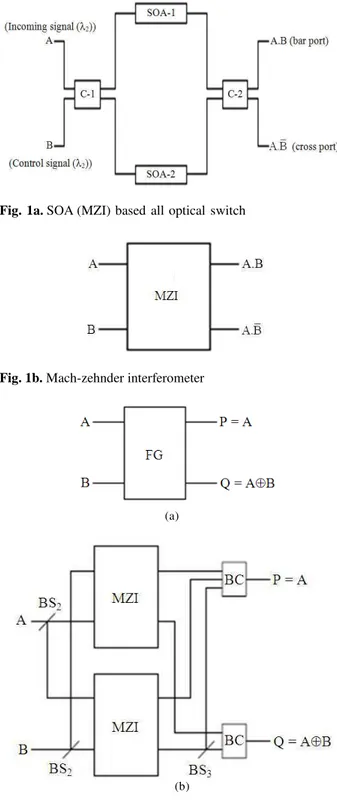 Fig. 1b. Mach-zehnder interferometer 