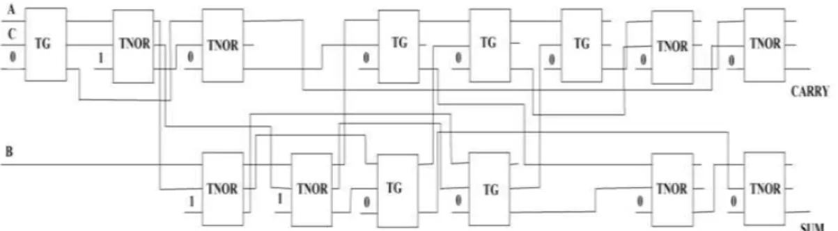 Fig. 7. Proposed Reversible full adder using all optical Toffoli and TNOR Gate  Table 1