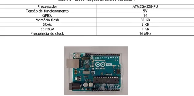 Tabela 2 - Especificações do microprocessador. 