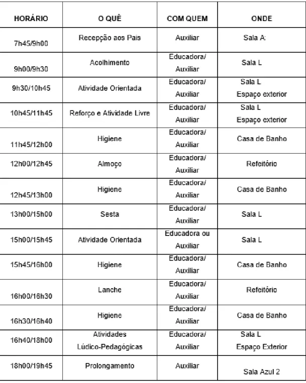 Figura 11: Dia Tipo das Crianças da SL. 