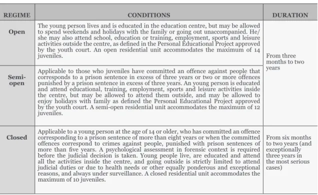 Table 2 Educational centre’s regimes (Article 17 LTE)