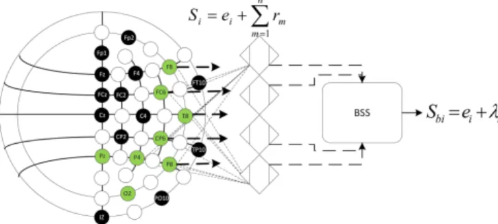 Fig. 3: S i are the overlay sensor signals, e i are the electrodes references and P n