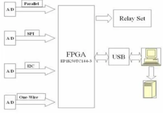 Figure 1 The overall system diagram. 