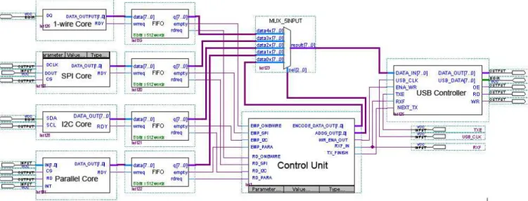 Figure 3 Simulated parallel communication protocol. 