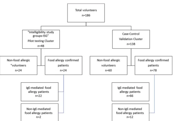Fig. 1 Flowchart of study methodology steps