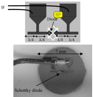 Fig. 10. Measured elliptical lens radiation patterns fed by XETS. (a) E-plane and (b) H-plane.