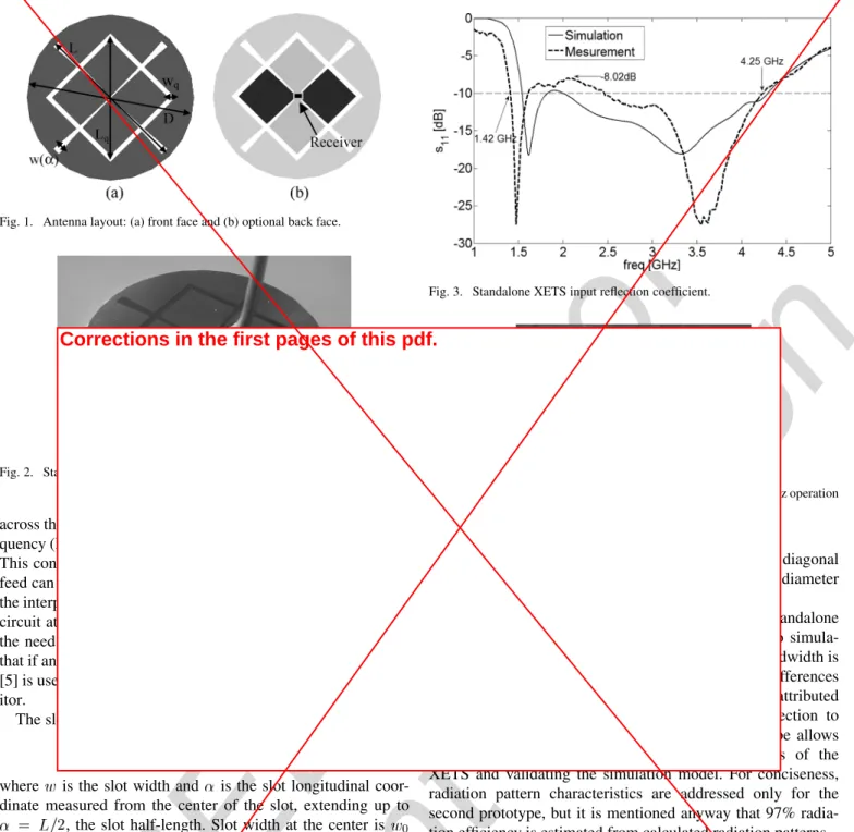 Fig. 1. Antenna layout: (a) front face and (b) optional back face.