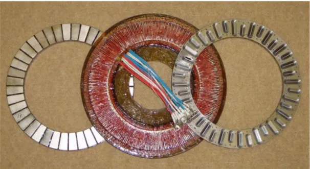 Figure 16 - Motor CSIRO [12] 