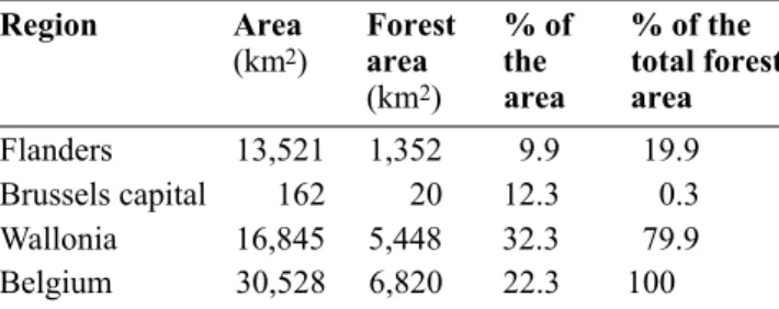 Table 1. Forest cover in Belgium.