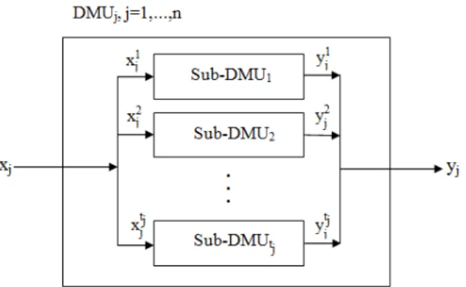 Fig. 1: The parallel production system 