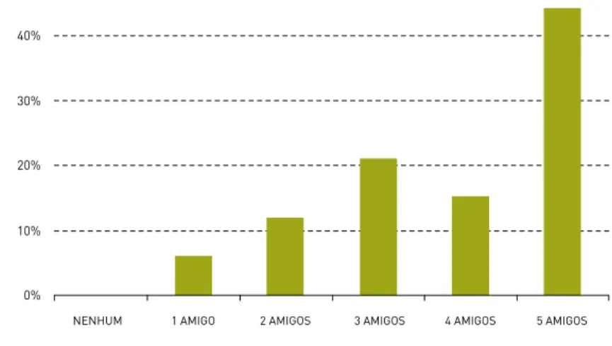 Gráfico 13 - Motivos que o EE dá ao aluno para terminar um ano de escolaridade/profissão (%)