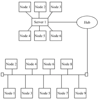 Fig. 2: A flowchart of EWMA time series approach 
