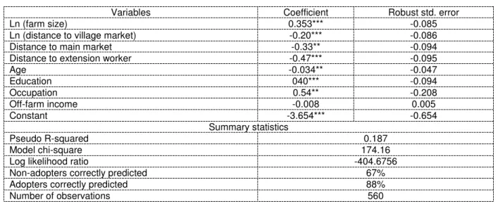 Table 1. Description, units, and statistics for variables included in the study 