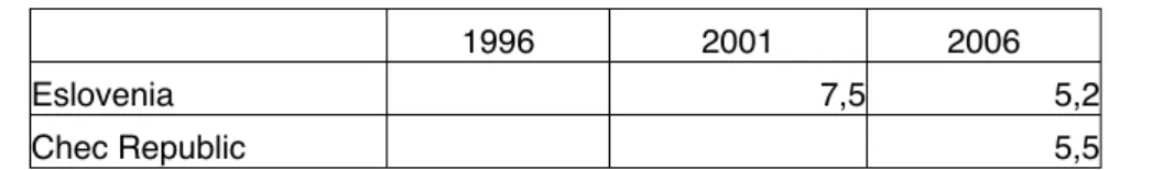 Table 3 Early  educational drop outs