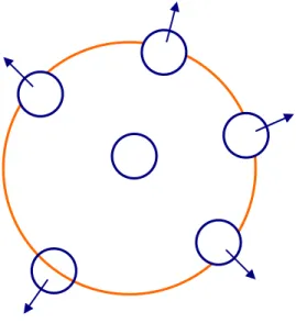 Figura 3 – O Modelo Periférico 