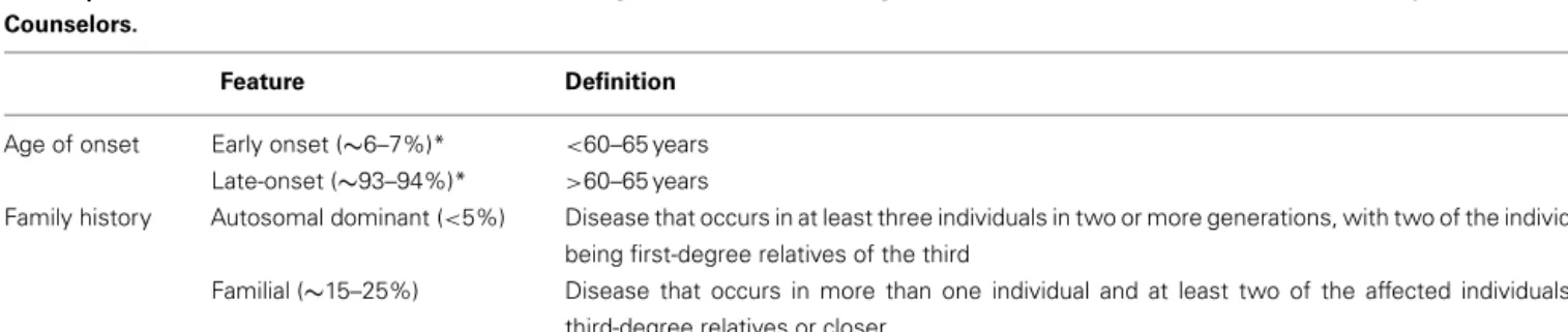 Table 1 | Alzheimer Disease Genetics Division according to the American College of Medical Genetics and the National Society of Genetic Counselors.