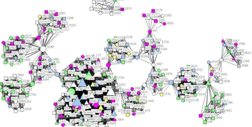 Figure 3. Biotechnology network 2007–2016 (FP7, H2020) (N = 280).