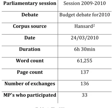 Table 1. The UK corpus 