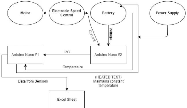 Figure 3.2 - Battery test experimental setup scheme. 