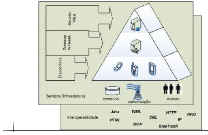 Figura 1: Visão geral da Interoperabilidade (Hansman,2003). 