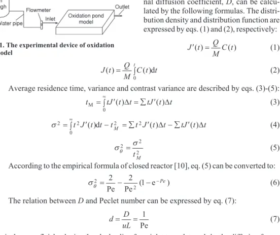 Figure 1. The experimental device of oxidation pond model