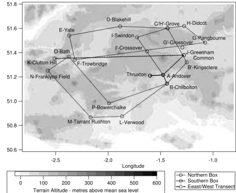 Fig. 1. Flight paths and way-points for the Cessna, showing the pre-determined northern box, southern box and east/west transects.