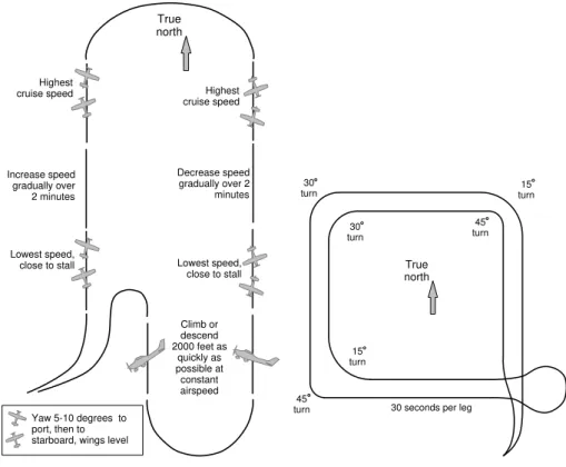 Fig. 4. Schematic diagram of the two airborne calibration procedures for the AIMMS sensor:
