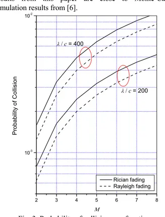 Fig. 1. shows the probability density function (12) and  the same pdf obtained by Monte-Carlo simulation