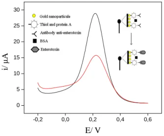 Figure  1.  Schematic  illustration  for  sensing  of 