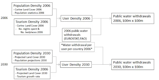 Fig. 5. An overview of the methodology used to map 2006 and 2030 public water withdrawals.