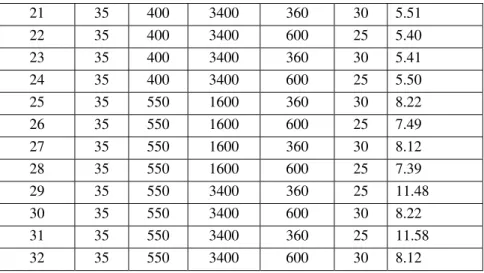 Table 4. The signs for main and interaction effects. 