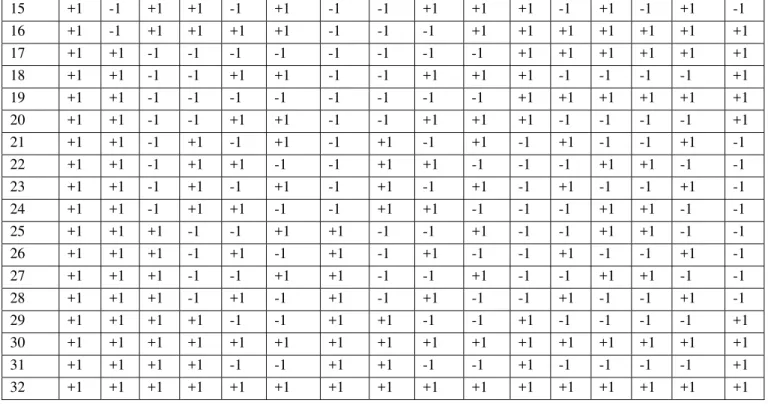 Table 5. Coefficients of the models 