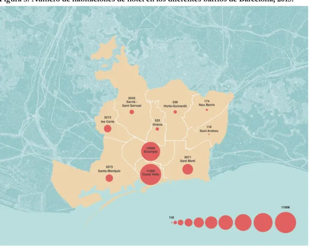 Figura 3: Número de habitaciones de hotel en los diferentes barrios de Barcelona, 2015