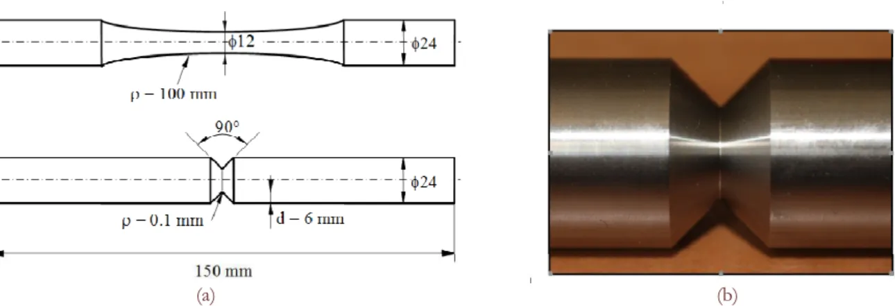 Figure 1: Geometry of un-notched and V-notched specimens (a) and details of the notch tip (b)