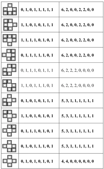 Fig 5.6:Binary string representing the boundary  of the pattern A 