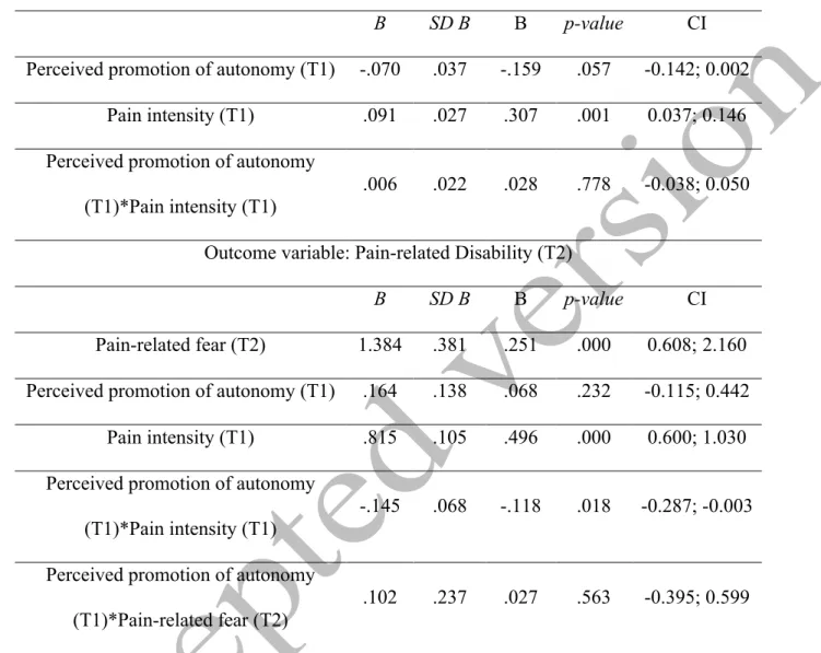 Table 5 – Pain-related fear (T2) as mediator of the moderator effect of perceived promotion of autonomy (T1) on the  relationship between pain intensity (T1) and pain-related disability (T2)