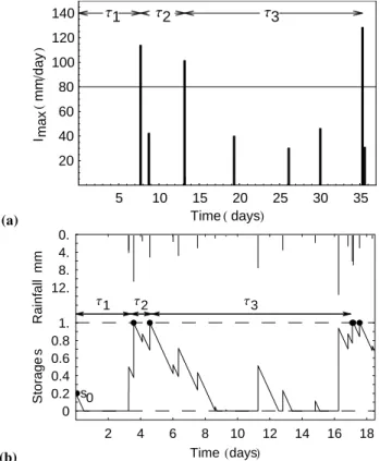 Fig. 1. Definition of the more general first passage time τ 1 and the inter-event time τ 2 and τ 3 for (a) a threshold rainfall intensity  infil-tration excess (IE) trigger, where in this example intensities above I ξ = 80 mm/day trigger an IE event; and (